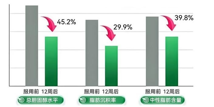 海外“净肝科技”席卷中国，吉利肝引领护肝新潮流