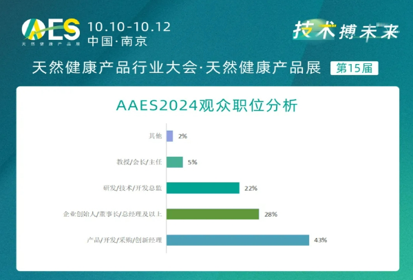 AAES圆满落幕！快来看看参会观展的朋友都有什么感受？