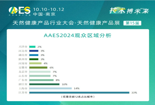 AAES圆满落幕！快来看看参会观展的朋友都有什么感受？