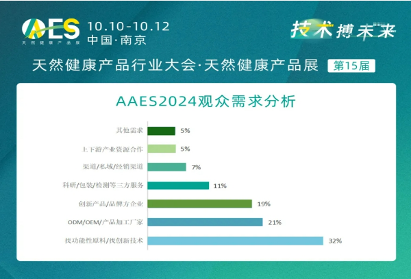 AAES圆满落幕！快来看看参会观展的朋友都有什么感受？