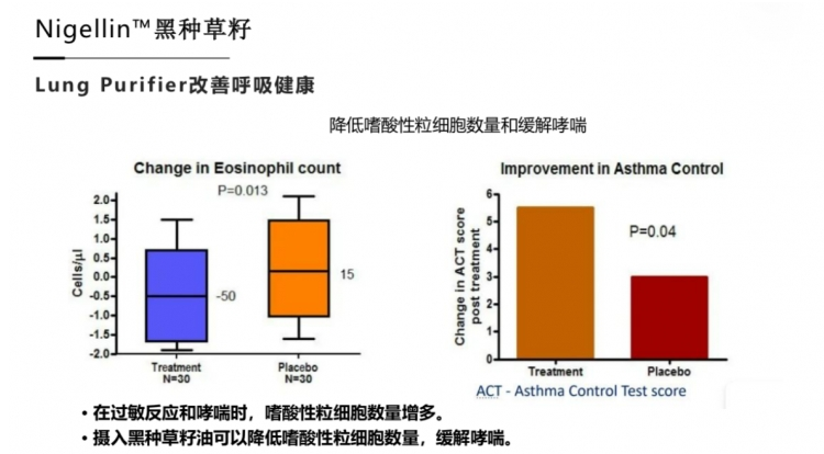 抽烟导致肺癌直接证据找到了，美国LAIFE「乐净肺」走红市场