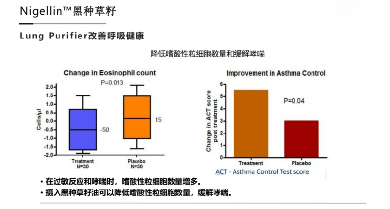 LAIFE「乐净肺」:AI科技领航，打造双十一护肺新标杆