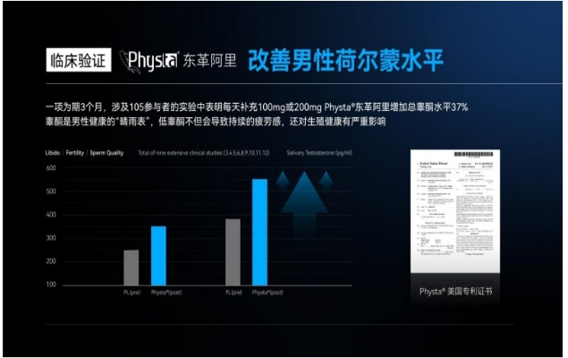 职场男性健康被忽视，LAIFE「乐维源」助力男性活力加倍