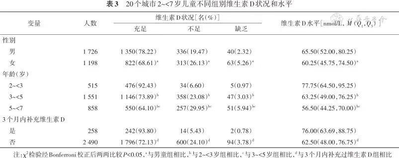 菲鹏生物 VD 全血双试剂解决方案突破上新！