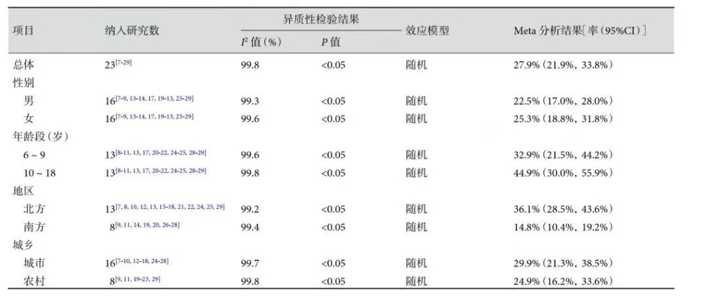 菲鹏生物 VD 全血双试剂解决方案突破上新！