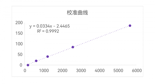 菲鹏生物 VD 全血双试剂解决方案突破上新！