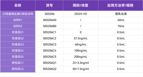 菲鹏生物 VD 全血双试剂解决方案突破上新！