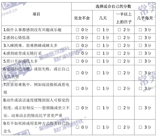 基层医生常用的医学量表如何在线使用？常笑医学网量表工具便捷又可靠！