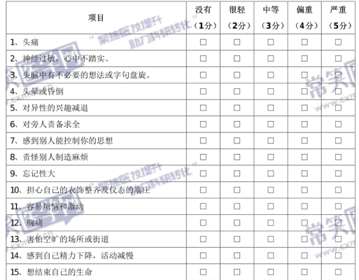 基层医生常用的医学量表如何在线使用？常笑医学网量表工具便捷又可靠！