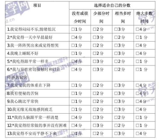 基层医生常用的医学量表如何在线使用？常笑医学网量表工具便捷又可靠！