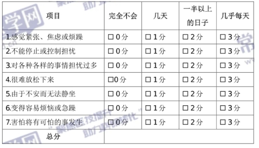 基层医生常用的医学量表如何在线使用？常笑医学网量表工具便捷又可靠！