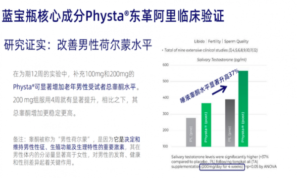 LAIFE「乐维源」引领“他经济”，守护男性精力新篇章