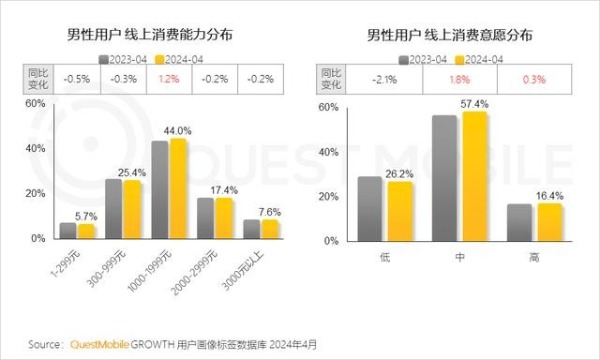 LAIFE「乐维源」引领“他经济”，守护男性精力新篇章