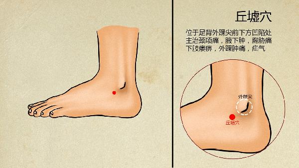 中医讲解治疗腹泻的症状