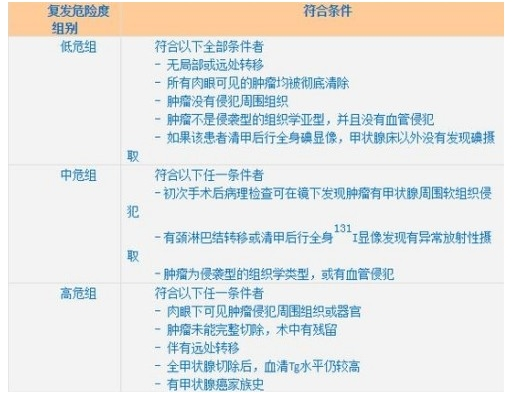 防止甲癌术后复发，米诺娃朱精强教授表示这项治疗不能少！