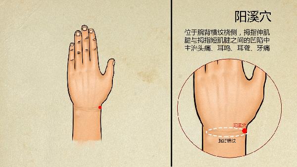 中医治疗痛风最佳方法