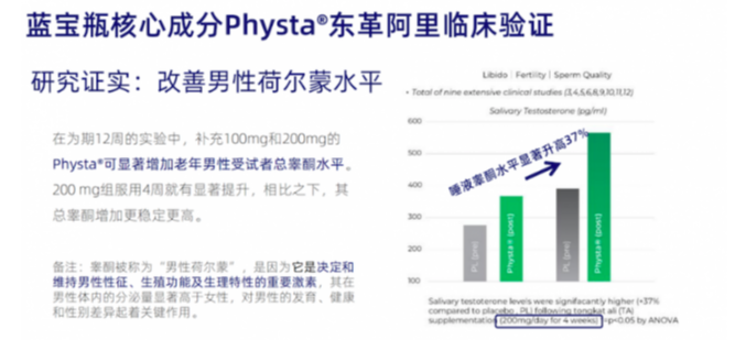 AI精准介入，乐维源守卫男性精神活力