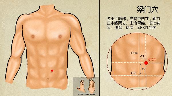 三阴交穴位是哪里