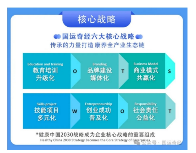 奇经技术：开启健康产业新篇章