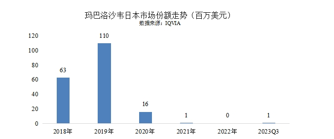 48h黄金期阻击病毒！奥司他韦凭什么成为抗流感首选用药？