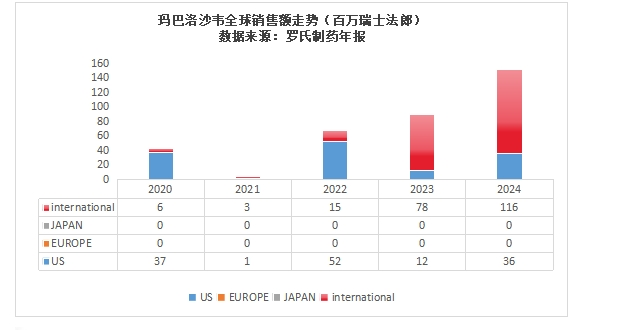 48h黄金期阻击病毒！奥司他韦凭什么成为抗流感首选用药？