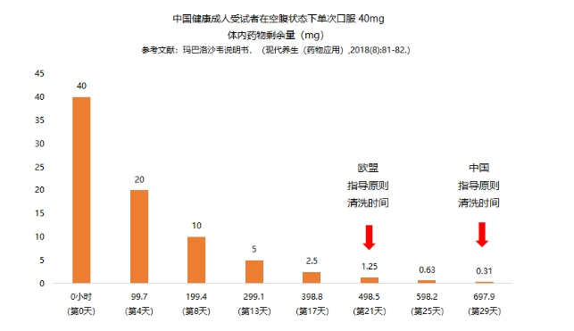 48h黄金期阻击病毒！奥司他韦凭什么成为抗流感首选用药？