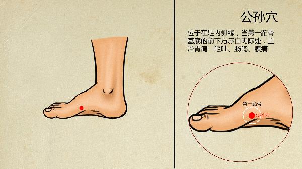 公孙穴的准确位置在哪里
