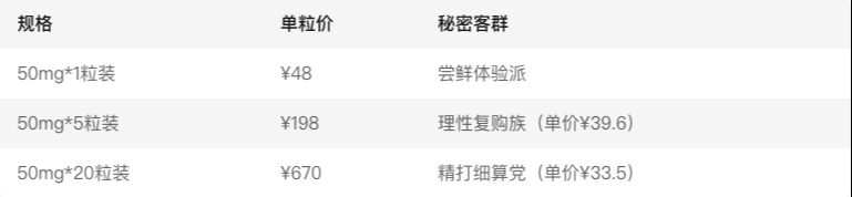 金戈西地那非为什么叫“小粉片”？小粉片多少钱一盒