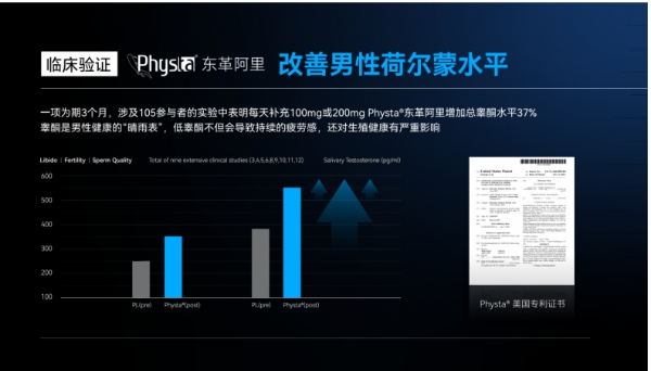 LAIFE「乐维源」破局“健康型情感破裂”,守卫中年夫妻幸福力