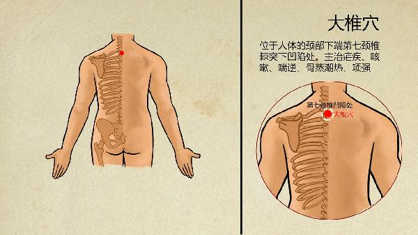 中医解释脚后跟疼