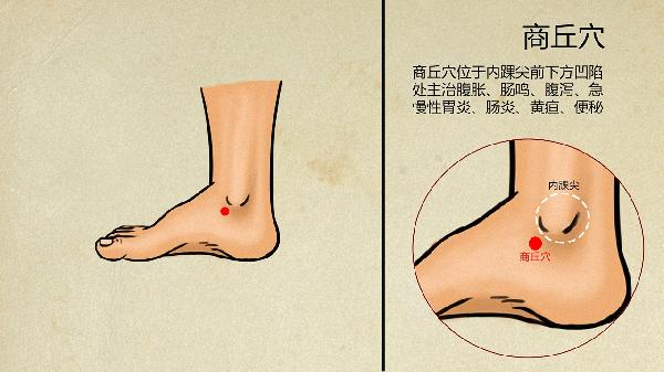 中医治盗汗经典方