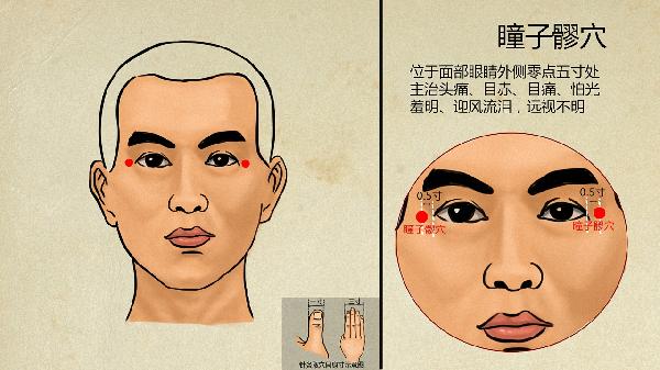 胃酸胃痛老胃病？常按这两个穴位，调脾和胃，跟老胃病说再见