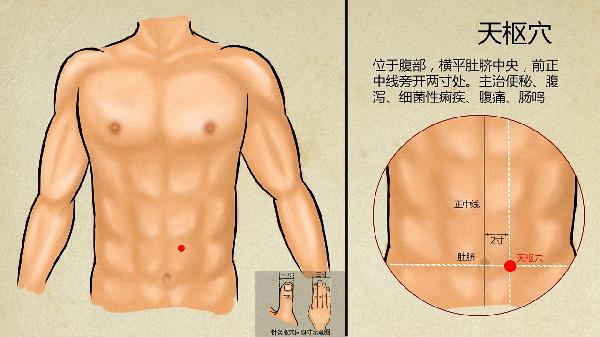 中医治疗便秘的良方