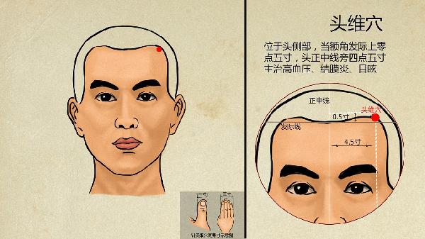 中医调理白发能治根吗