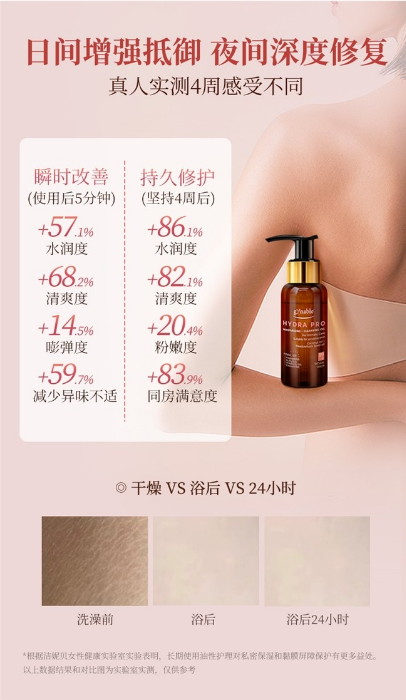 明星李若彤同款护理油引爆新风潮:意大利Gynable洁妮贝私密小棕瓶开启私处黏膜养护新纪元