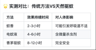 九成人不懂“蚊子的天敌”是啥？教你1招！蚊子“消失不见”了