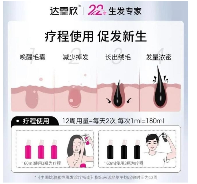 达霏欣解决脱发难题,男女分治引领科学新潮流