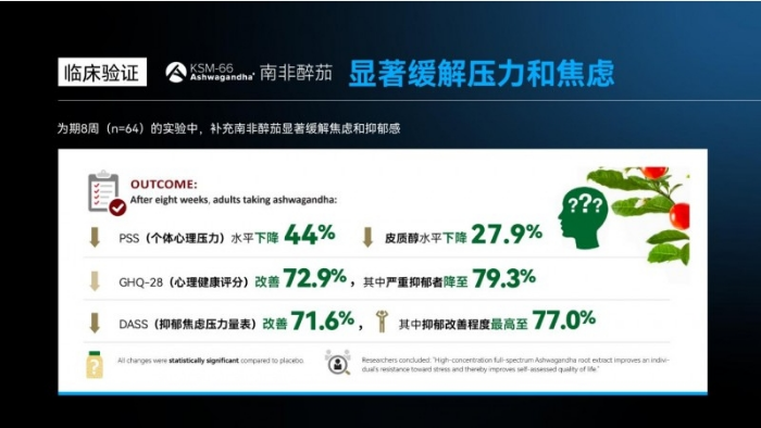 前沿:睾酮水平高寿命更长,LAIFE「乐维源」精准提升男性睾酮浓度