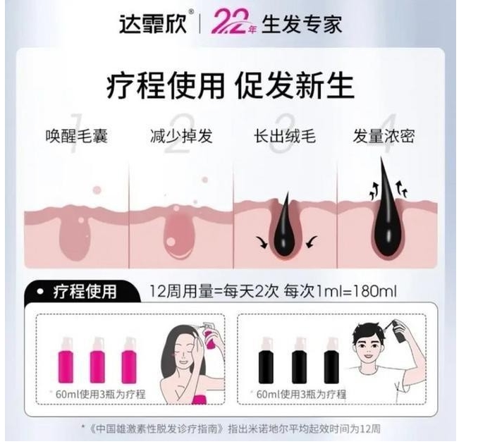 五月焕新季，振东制药达霏欣助力「发」现新生之美