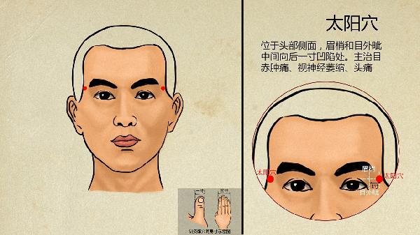 太陽(yáng)穴凹陷怎樣改善
