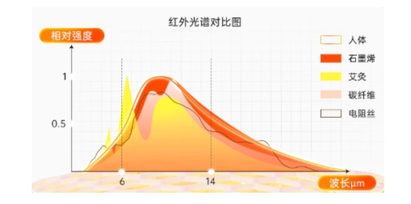 小满将至,万物盈润:medisana(马德保康)伴您度夏