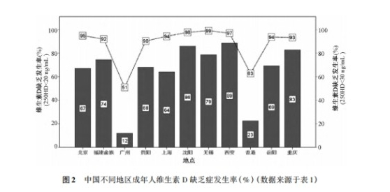 超9成中国人维生素D“告急”!UBIO优碧欧维生素DK镁三合一,高效补维D!