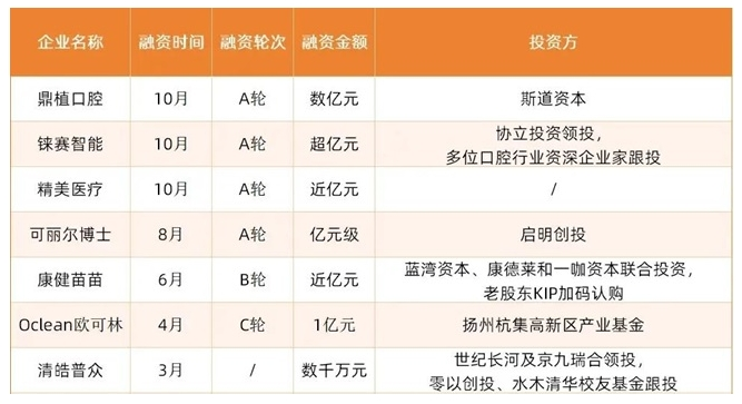 20+城 40院｜鼎植口腔：研疑难技术，拓诚信疆域