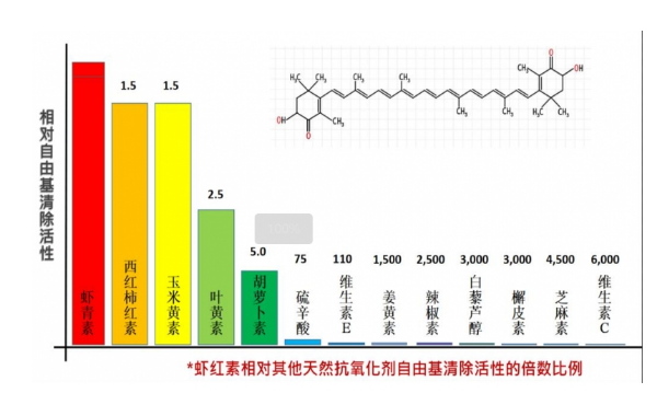 从雨生红球藻到抗氧化虾青素,云南爱尔发如何炼成地表领先抗氧化剂?