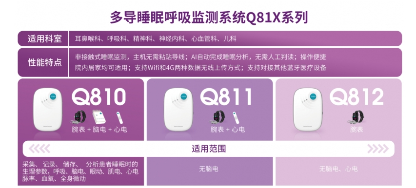 毫米波雷达+AI+多模态传感器：清雷科技定义夜间健康监测新范式