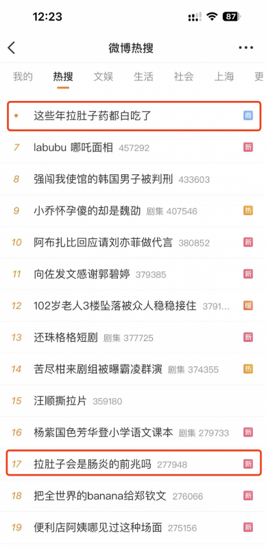 关注肠道健康,腹泻选对药 止泻消肠炎!常备肠炎宁