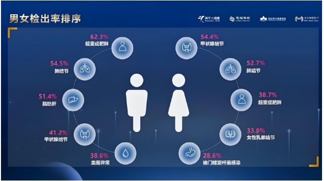 LAIFE「乐维源」以AI解构男性“衰老密码”,由内激活男性源动力
