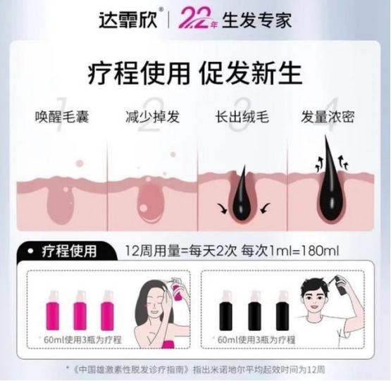 达霏欣618火力全开,解锁生发消费新势能