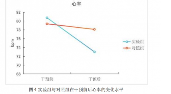 睡眠障碍如何治疗?iRest艾力斯特按摩椅结合正念训练开创助眠新疗法