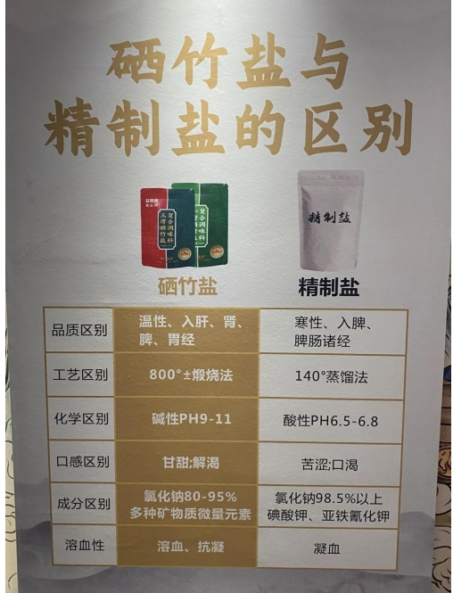 厨房的盐换一换,家人健康多一点。(文末有福利)